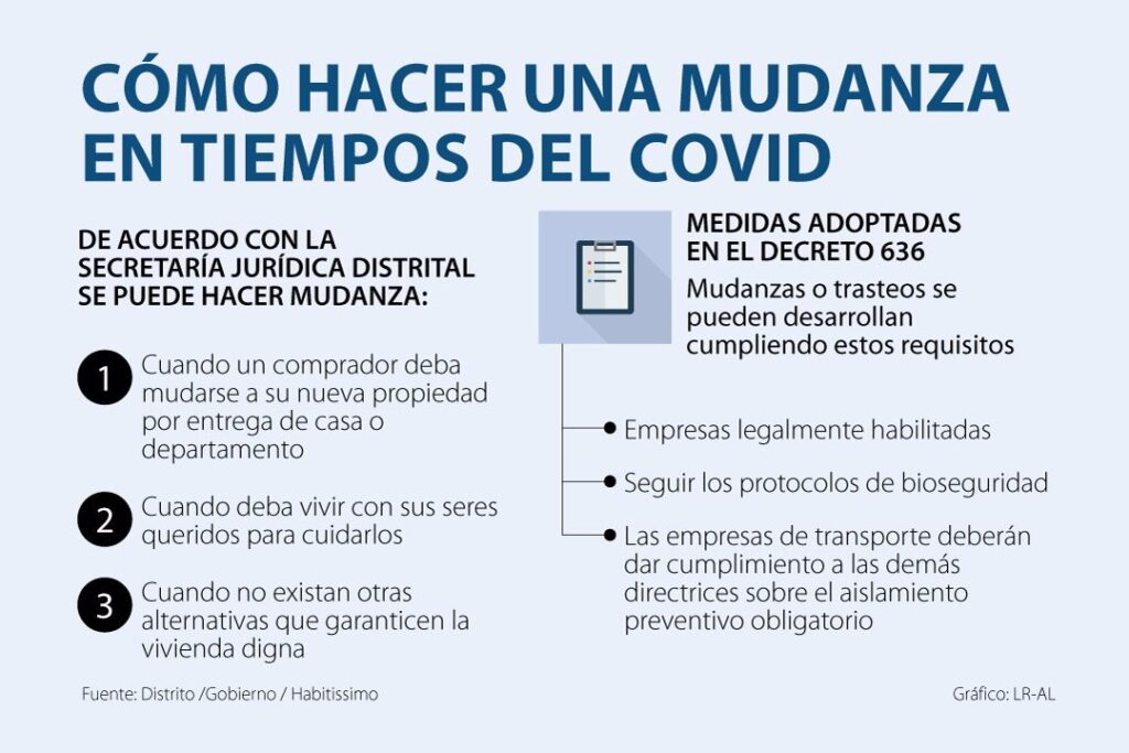 ¿Es posible mudarse durante el COVID-19? ¿Es posible mudarse durante el COVID-19?